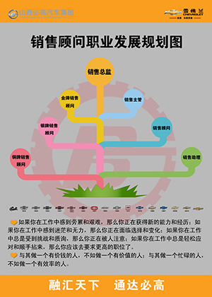 銷售職業(yè)規(guī)劃.jpg 銷售職業(yè)規(guī)劃.jpg