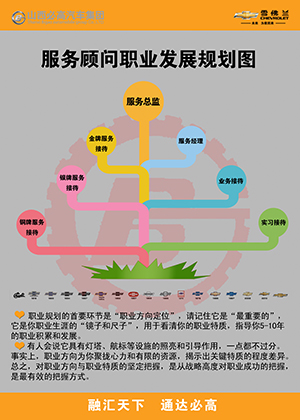 服務顧問職業(yè)規(guī)劃.jpg 服務顧問職業(yè)規(guī)劃.jpg