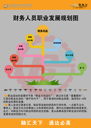 財務職業(yè)規(guī)劃改.jpg 財務職業(yè)規(guī)劃改.jpg