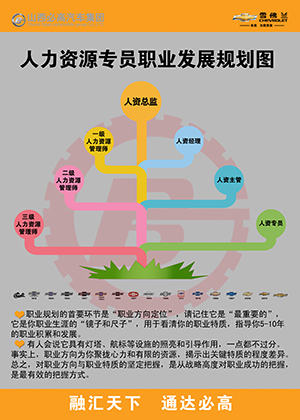 人事職業(yè)規(guī)劃改.jpg 人事職業(yè)規(guī)劃改.jpg