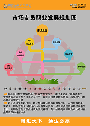 市場職業(yè)規(guī)劃改.jpg 市場職業(yè)規(guī)劃改.jpg
