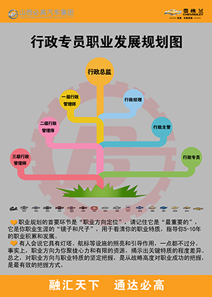 行政職業(yè)規(guī)劃改.jpg 行政職業(yè)規(guī)劃改.jpg