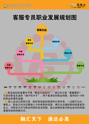 客服職業(yè)規(guī)劃改.jpg 客服職業(yè)規(guī)劃改.jpg