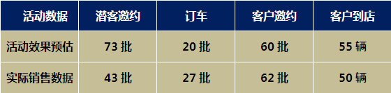 活動數據.png 活動數據.png